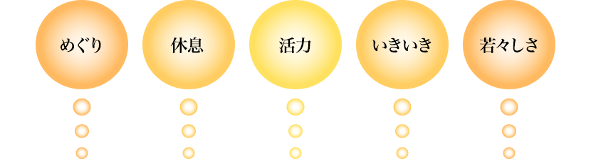 めぐり、休憩、活力、いきいき、若々しき